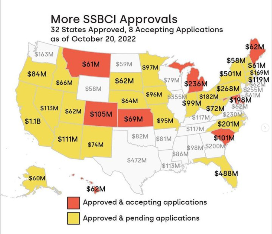 SSBCi Approvals as of 20 Oct 2022