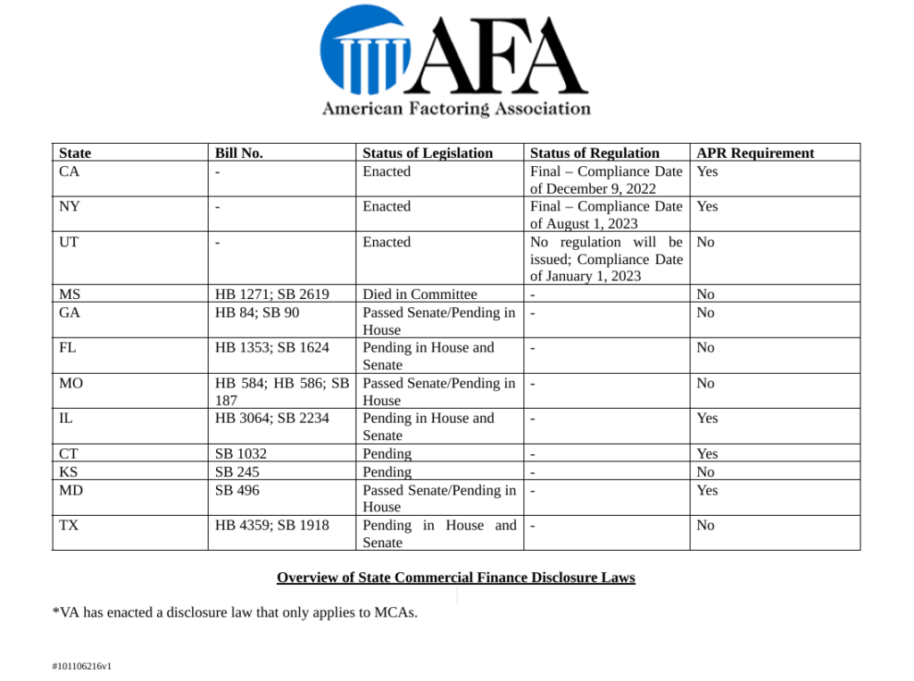 american factoring association table of disclosure laws