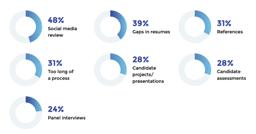 jobvite.com infographic showing what candidates think recruiters should focus less on