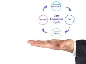graphic-showing the 4 elements of cash conversion cycle